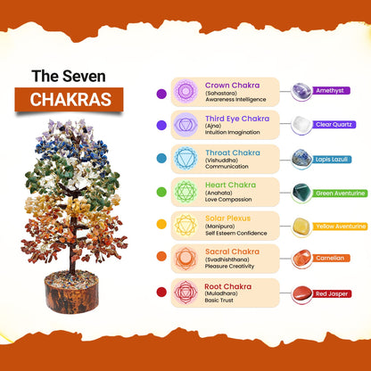7 Chakra Tree (1000 Beads) – Powerful Vastu Remedy for Wealth, Success & Removing Negative Energy