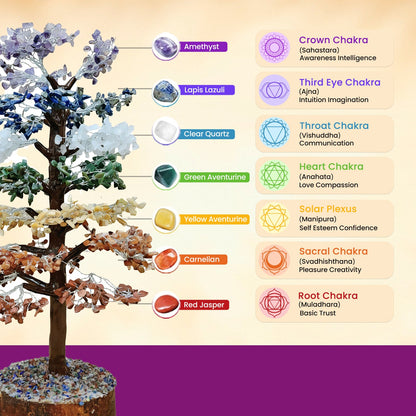 7 Chakra Tree (1500 Beads) – Best for Wealth Attraction, Financial Growth & Positive Energy Flow