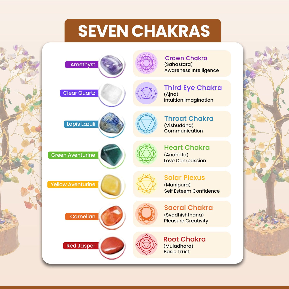7 Chakra Tree (200-Beads) – Bring Positive Energy, Wealth & Balance in Your Home