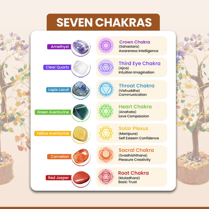 7 Chakra Tree (200-Beads) – Bring Positive Energy, Wealth & Balance in Your Home