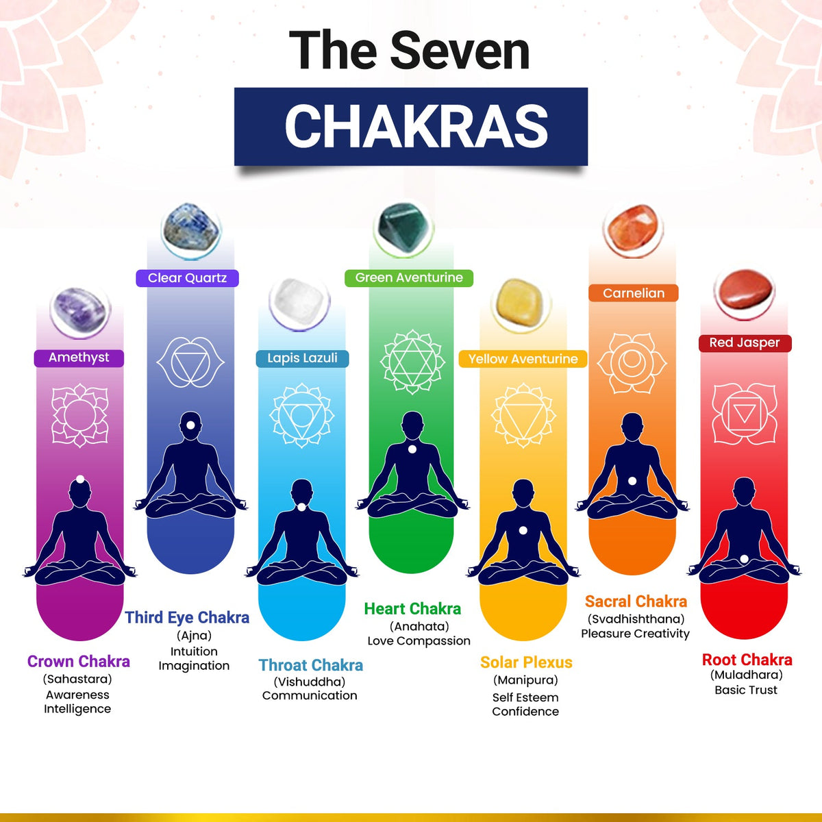 7 Chakra Tree (500 Beads) – Strong Energy for Wealth Growth, Peace & Protection from Negativity