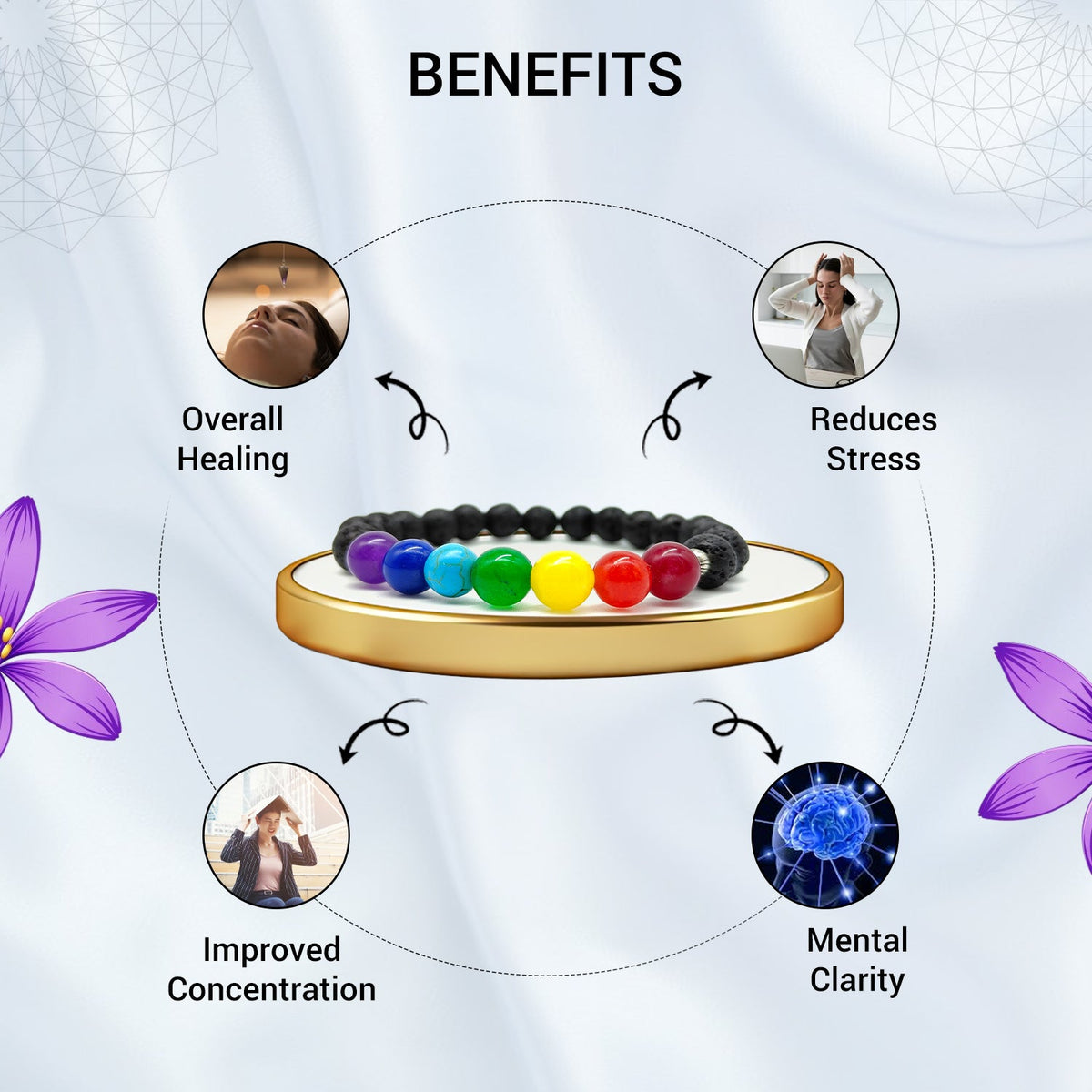 7 Chakra Healing Bracelet (8mm)