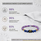 Aquarius (कुंभ राशि) Zodiac Amethyst & Lapis Lazuli Crystal Bracelet