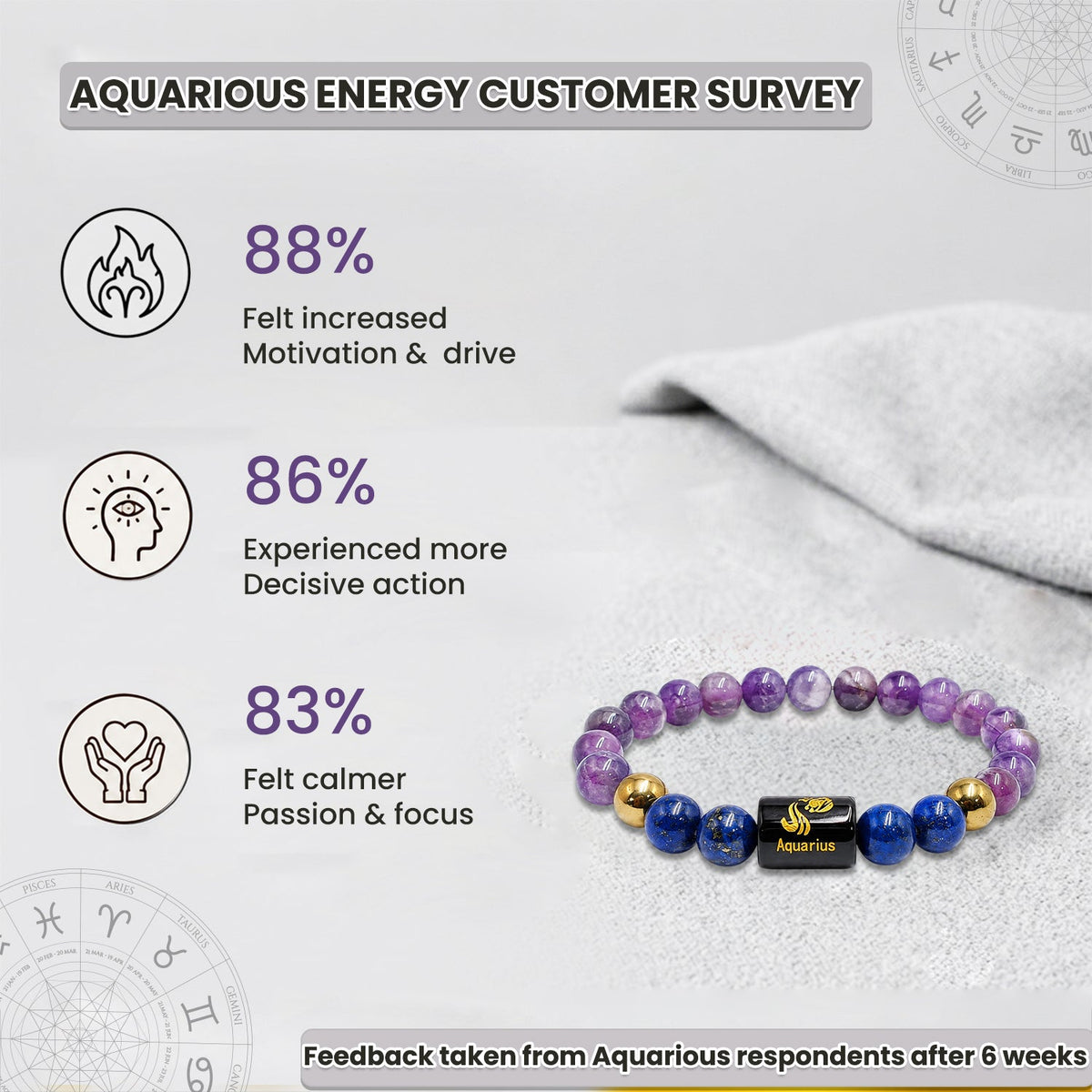Aquarius (कुंभ राशि) Zodiac Amethyst & Lapis Lazuli Crystal Bracelet