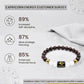 Capricorn (मकर राशि) Zodiac Garnet & Milky Quartz Crystal Bracelet