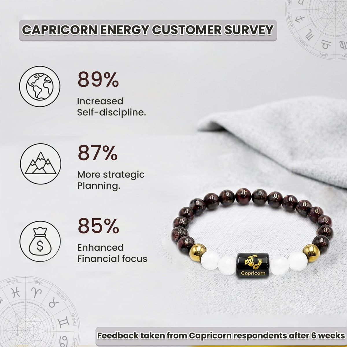 Capricorn (मकर राशि) Zodiac Garnet & Milky Quartz Crystal Bracelet