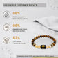 Leo (सिंह राशि) Zodiac Tiger Eye & Citrine Crystal Bracelet