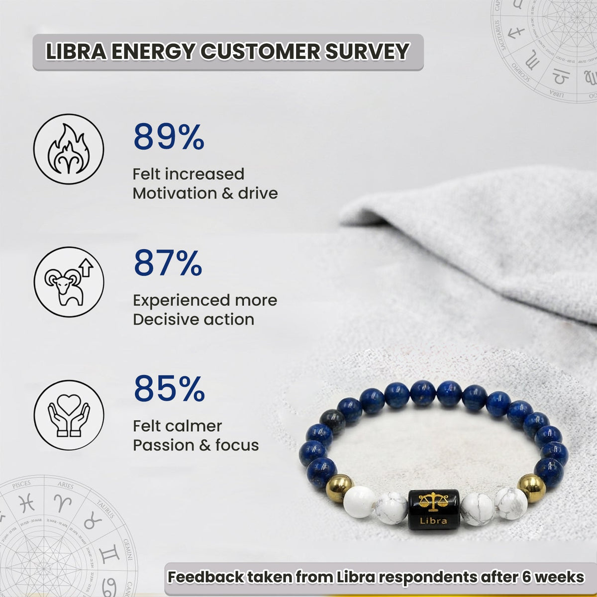 Libra (तुला राशि) Zodiac Lapis Lazuli & Howlite Crystal Bracelet