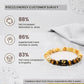 Pisces (मीन राशि) Zodiac Citrine & Tiger Eye Crystal Bracelet