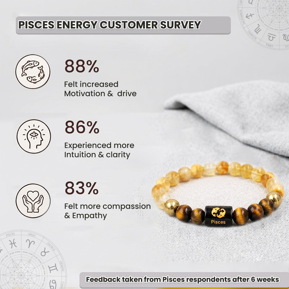Pisces (मीन राशि) Zodiac Citrine & Tiger Eye Crystal Bracelet