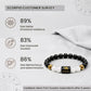 Scorpio (वृश्चिक राशि) Zodiac Black Obsidian & Milky Quartz Crystal Bracelet