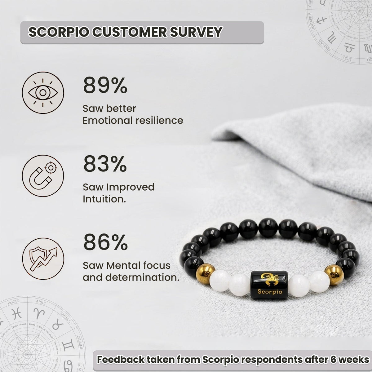Scorpio (वृश्चिक राशि) Zodiac Black Obsidian & Milky Quartz Crystal Bracelet