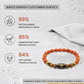 Aries (मेष राशि) Zodiac Red Jasper & Tiger Eye Crystal Bracelet