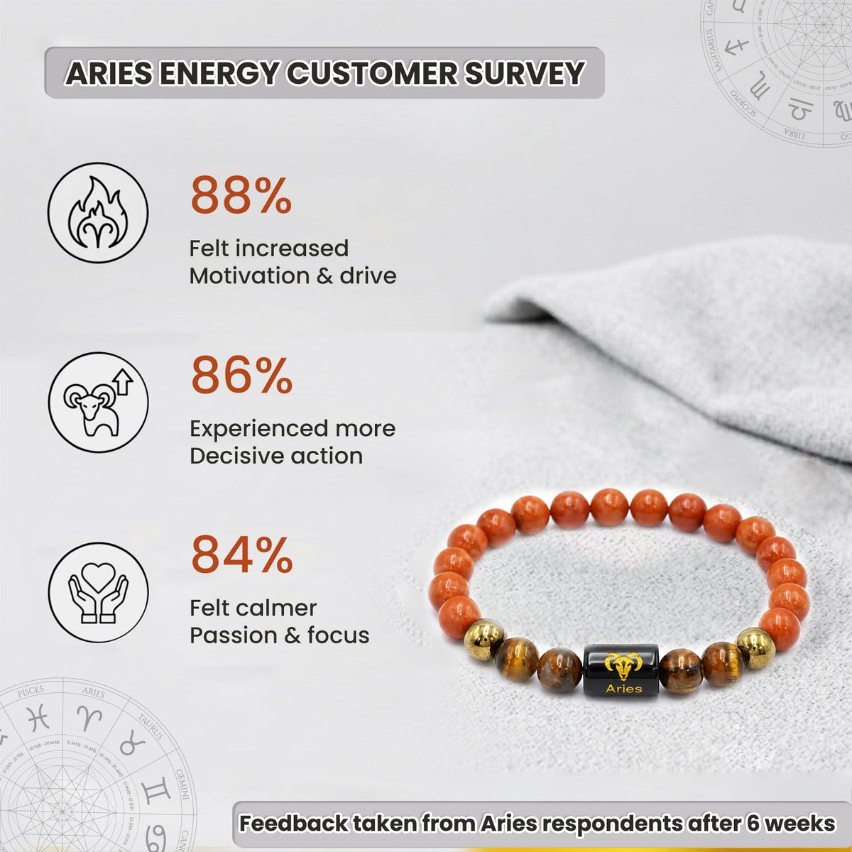 Aries (मेष राशि) Zodiac Red Jasper & Tiger Eye Crystal Bracelet