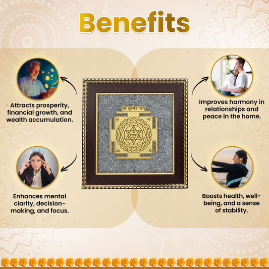 Kuber Yantra